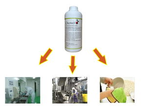 食品厂生产车间加工设备微生物污染的危害及清洗消毒除霉的重要性